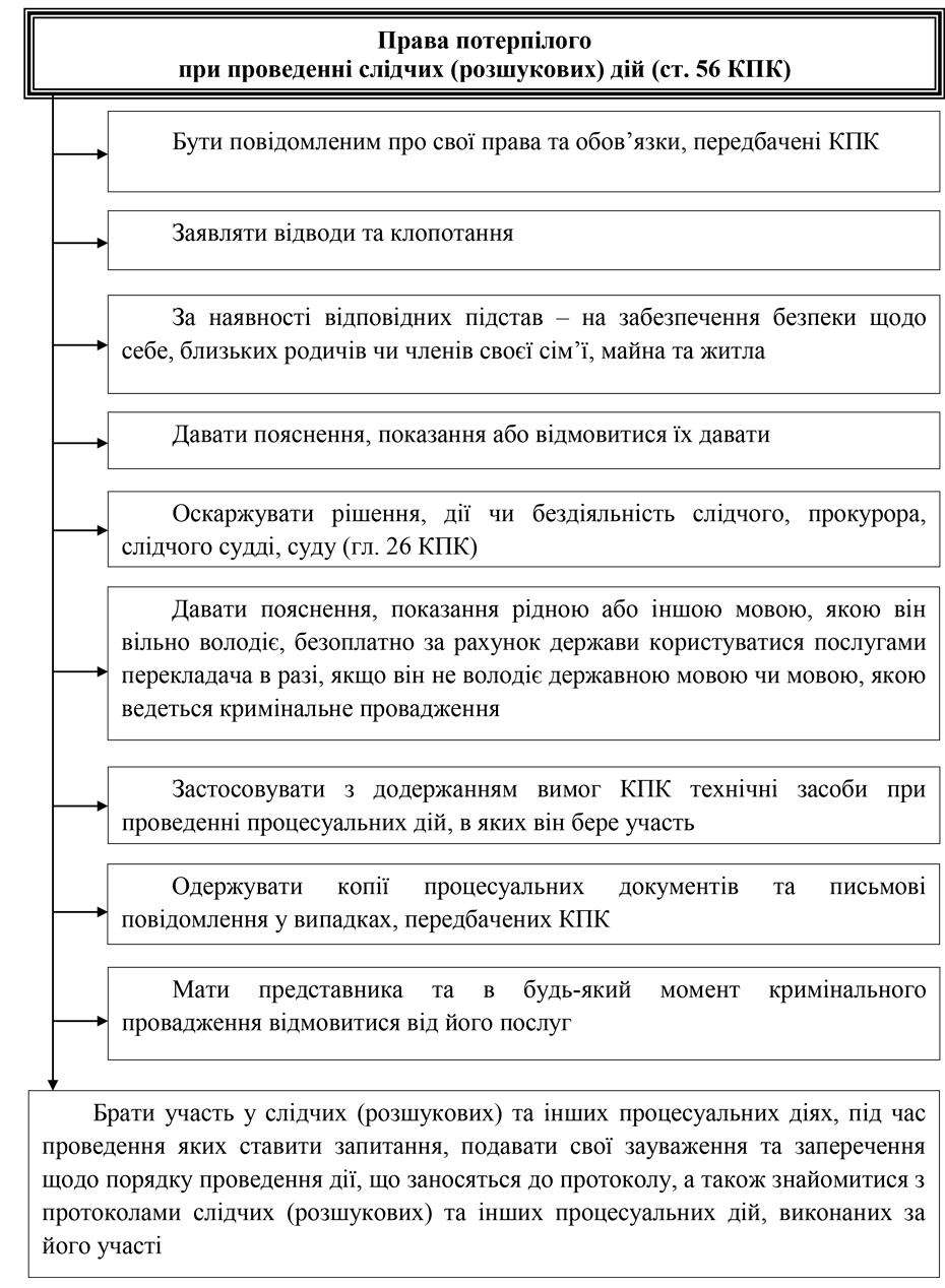 Помилка РОЗДІЛ 2.