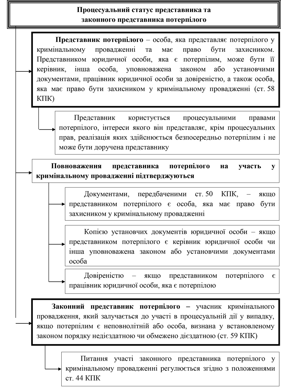 Помилка РОЗДІЛ 2.