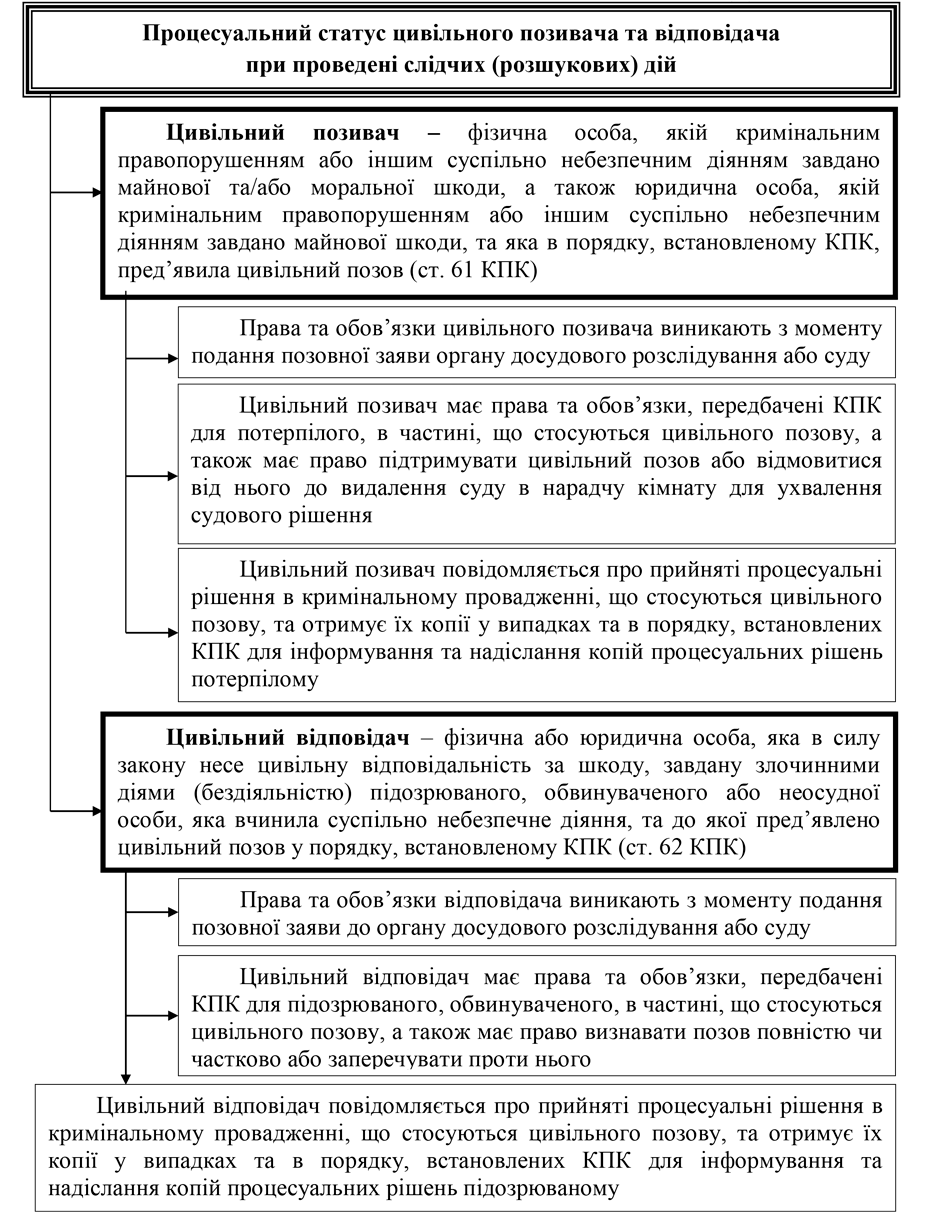 Помилка РОЗДІЛ 2.