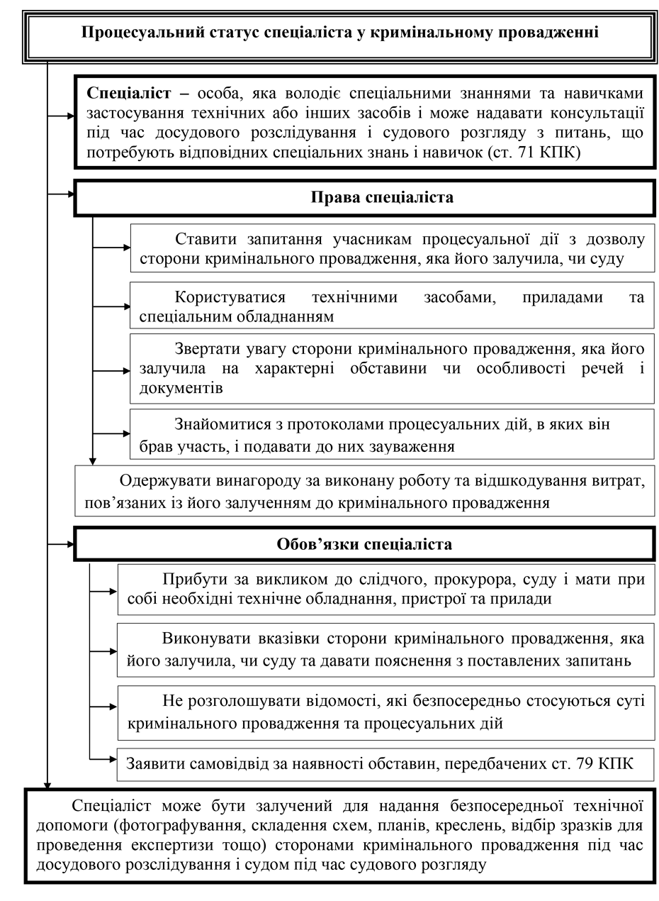 Помилка РОЗДІЛ 2.