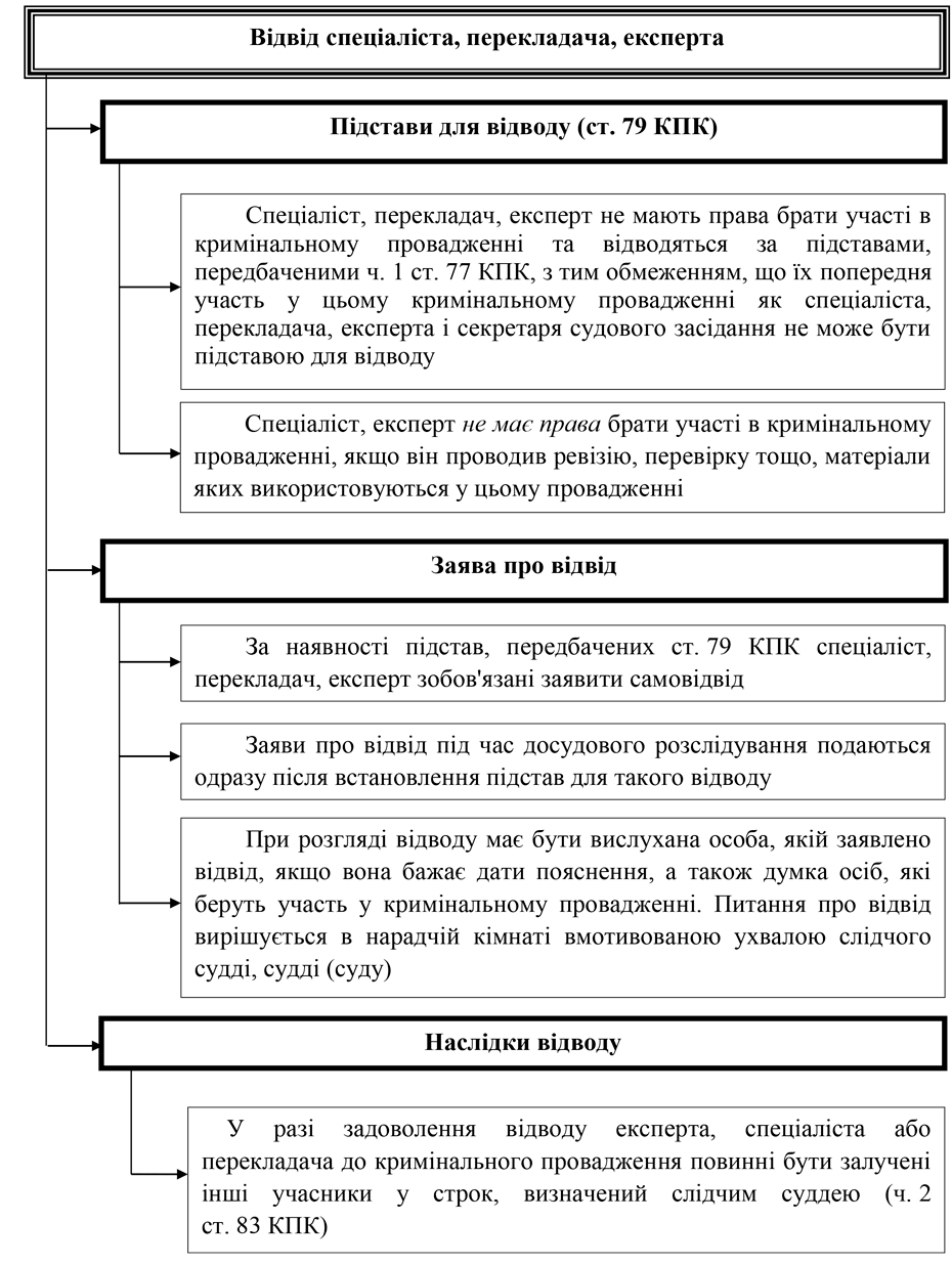 Помилка РОЗДІЛ 2.