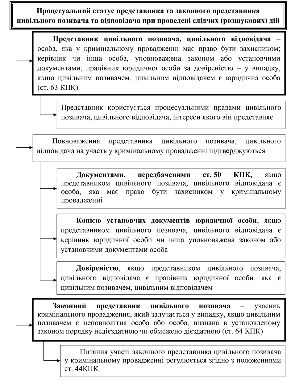 Помилка РОЗДІЛ 2.