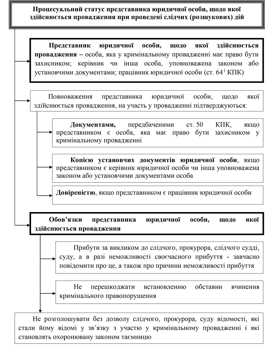 Помилка РОЗДІЛ 2.