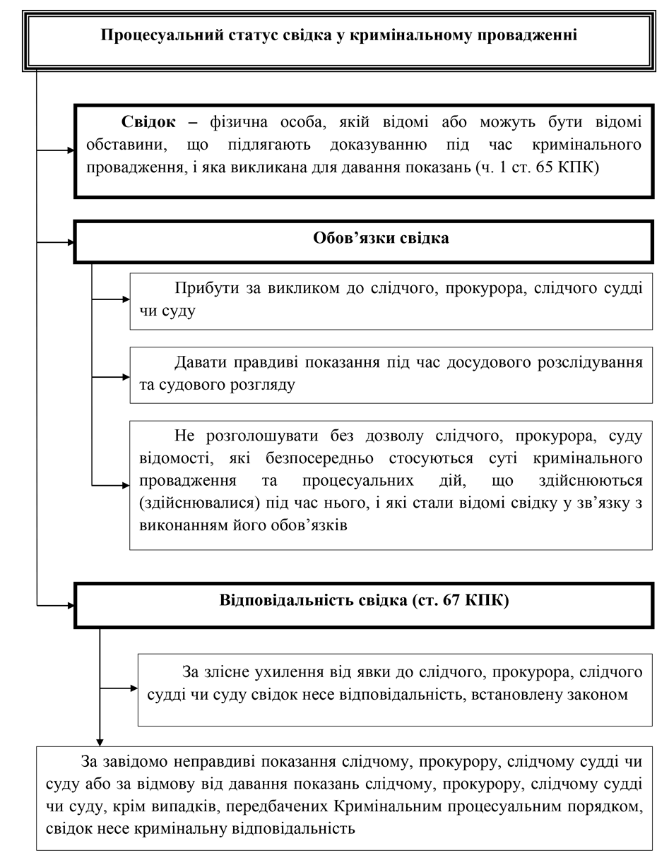 Помилка РОЗДІЛ 2.