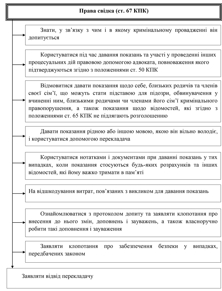 Помилка РОЗДІЛ 2.