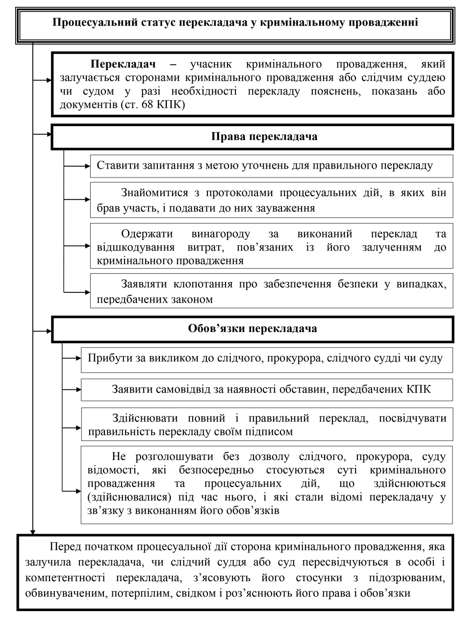 Помилка РОЗДІЛ 2.