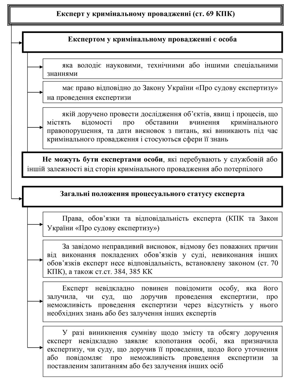 Помилка РОЗДІЛ 2.