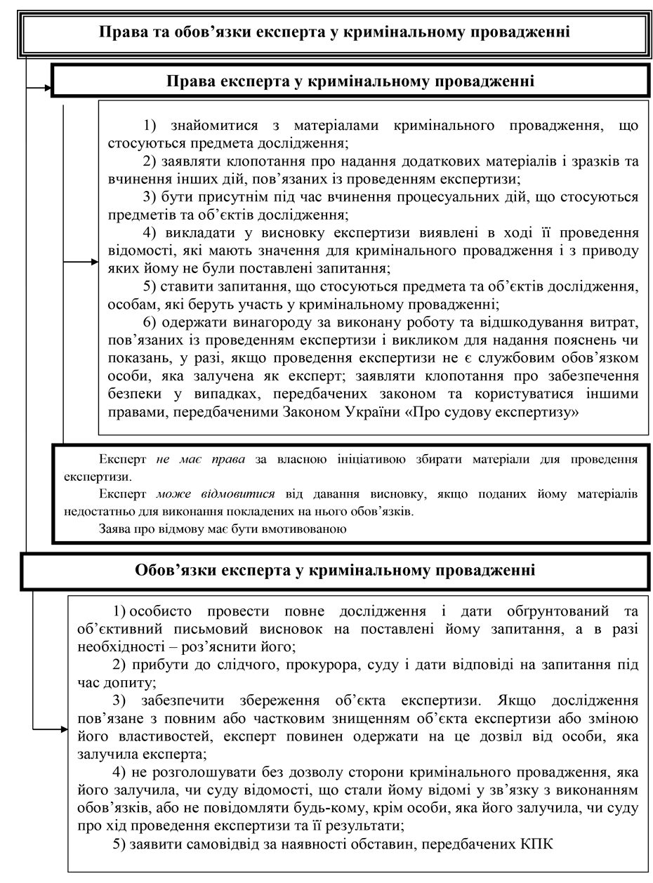 Помилка РОЗДІЛ 2.