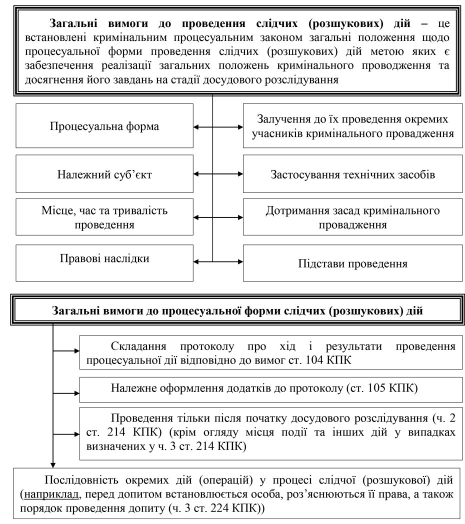 Помилка РОЗДІЛ 3.