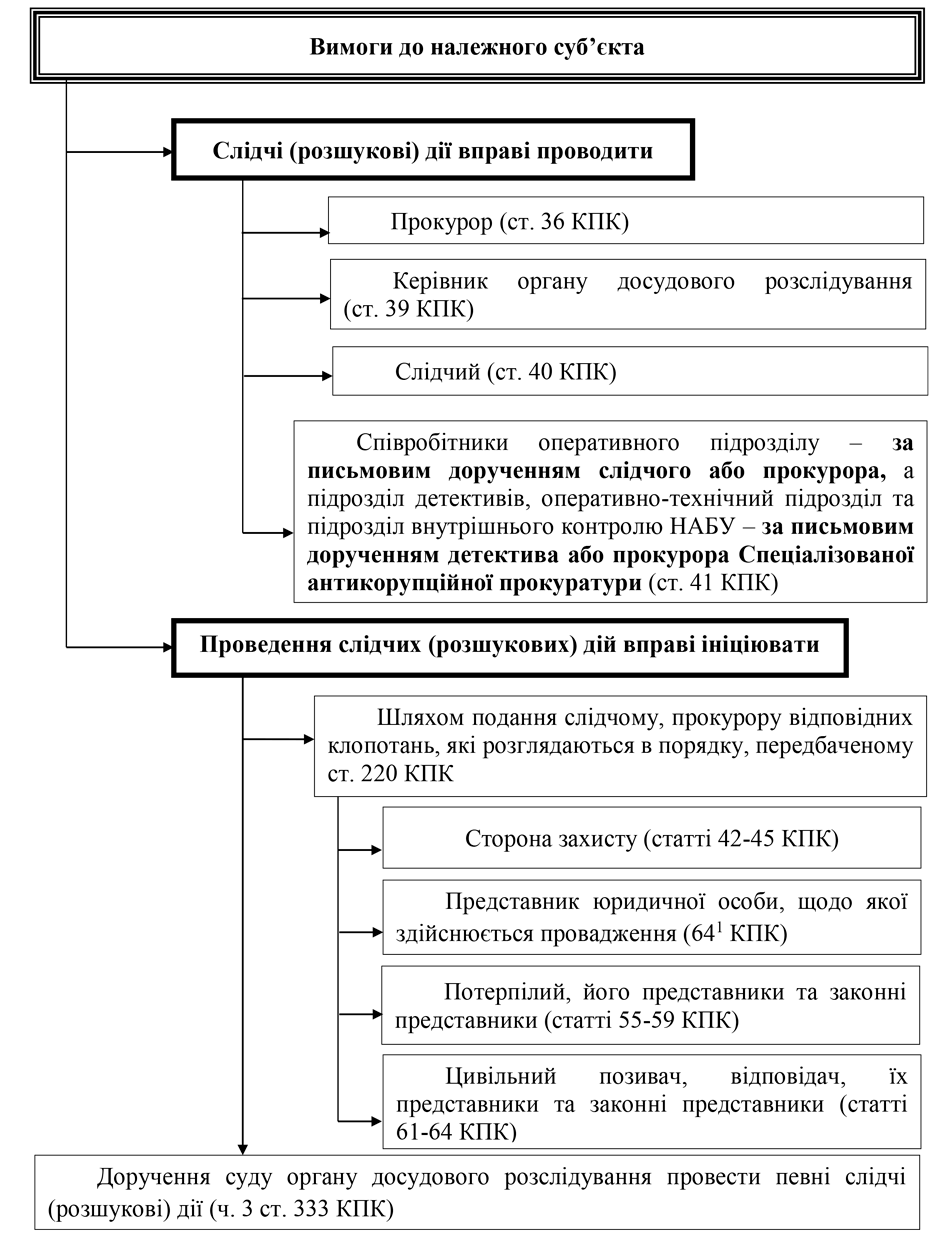 Помилка РОЗДІЛ 3.