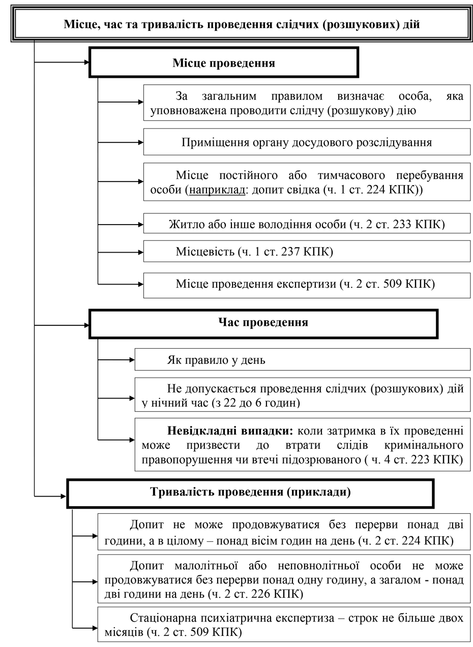 Помилка РОЗДІЛ 3.