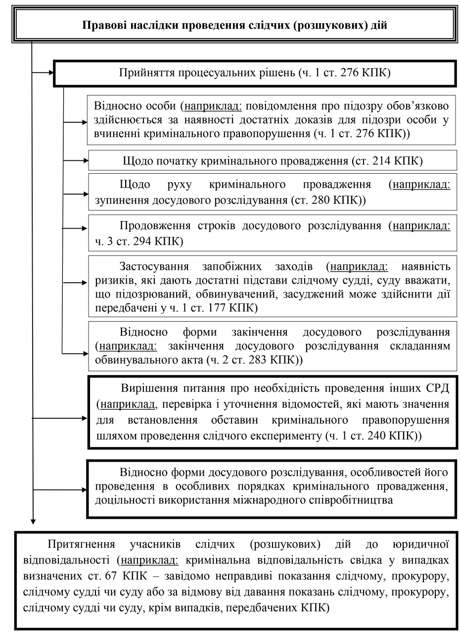 Помилка РОЗДІЛ 3.