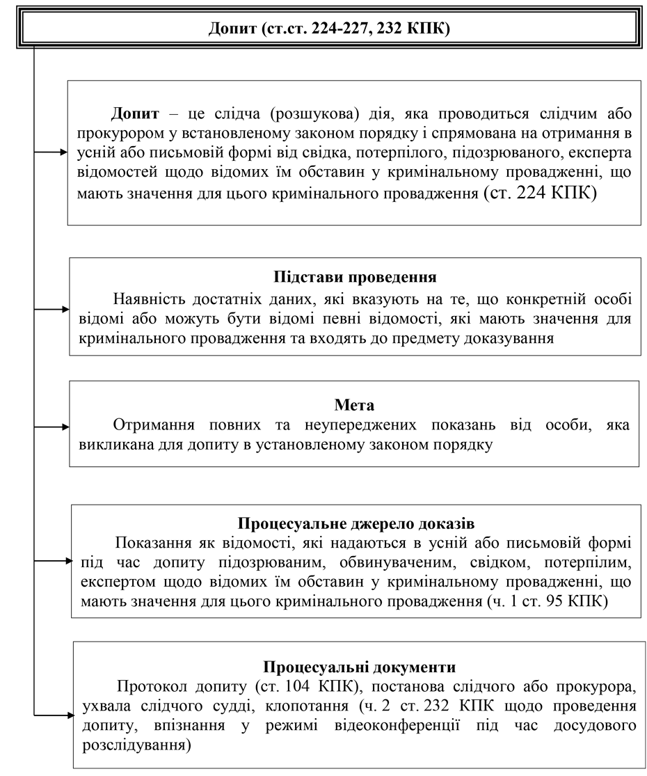 Помилка РОЗДІЛ 3.