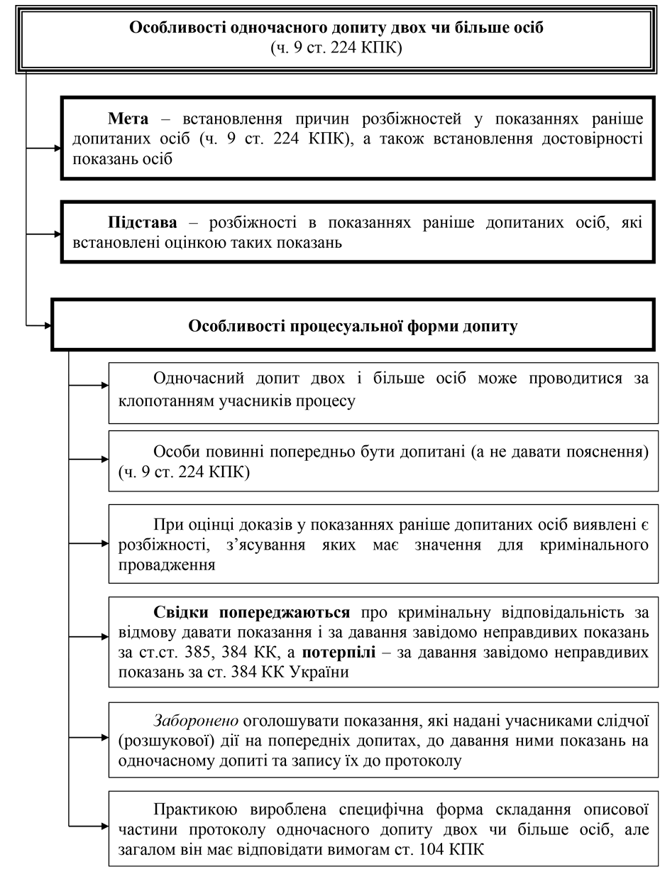 Помилка РОЗДІЛ 3.