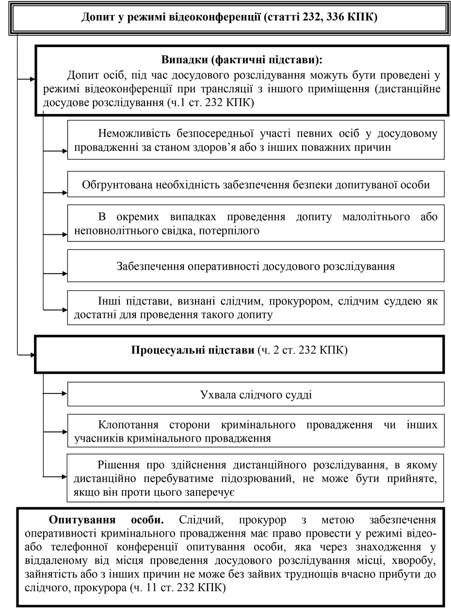 Помилка РОЗДІЛ 3.