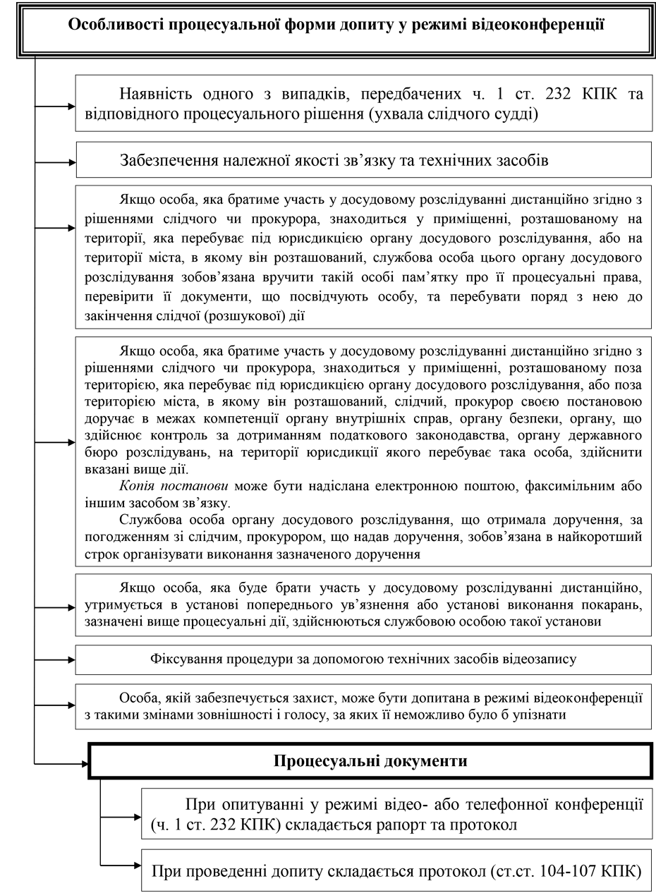 Помилка РОЗДІЛ 3.