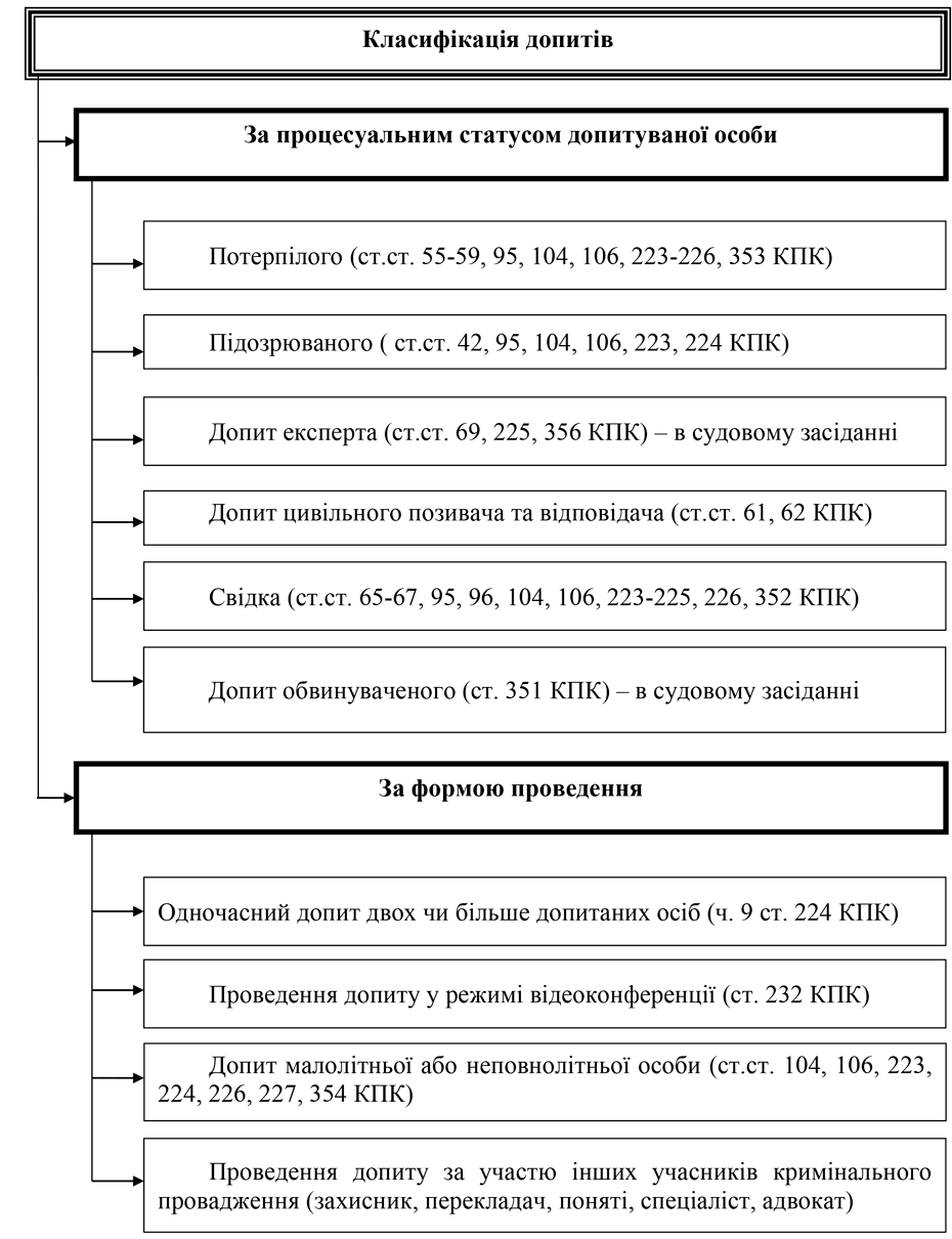 Помилка РОЗДІЛ 3.