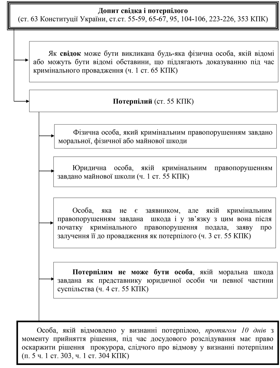 Помилка РОЗДІЛ 3.