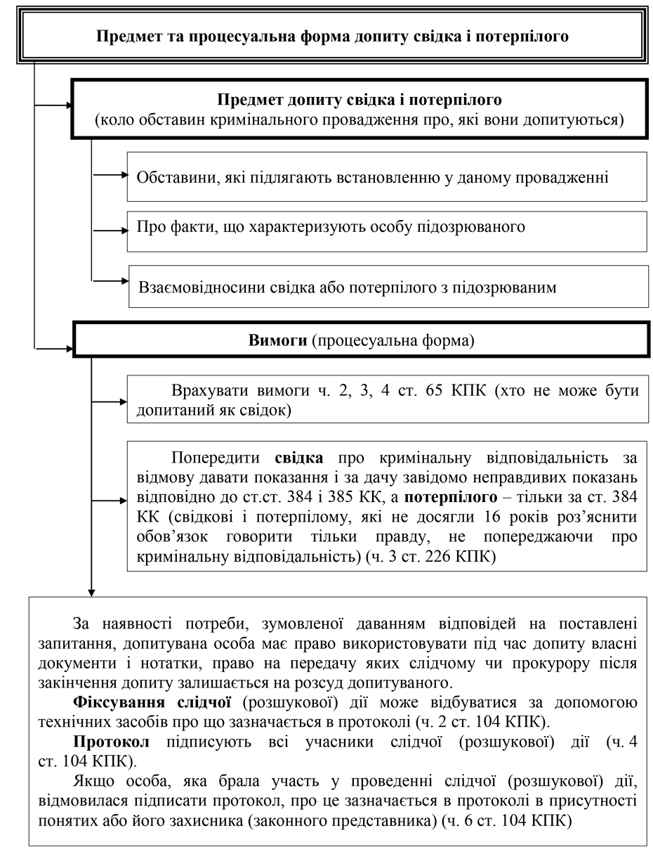 Помилка РОЗДІЛ 3.