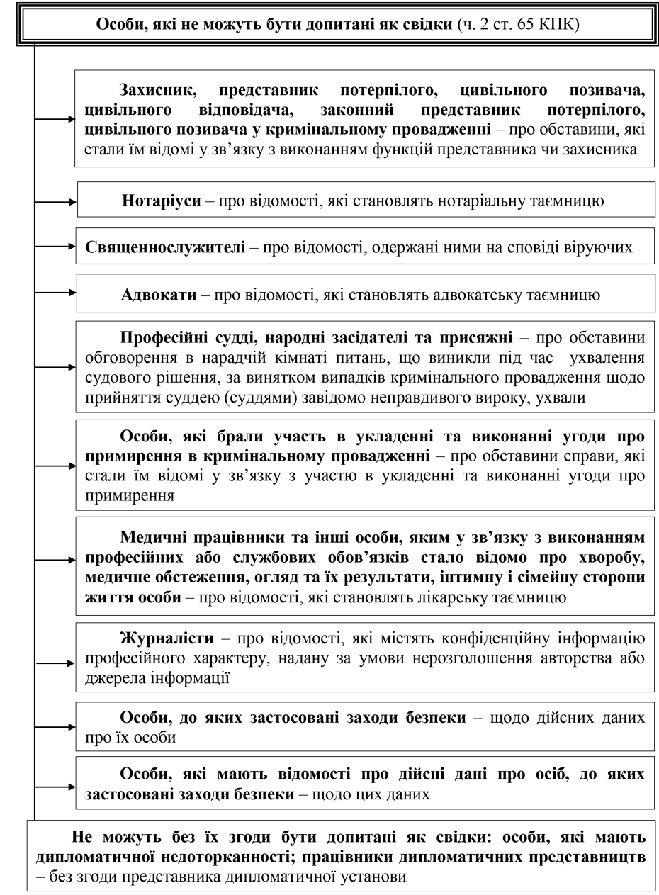 Помилка РОЗДІЛ 3.