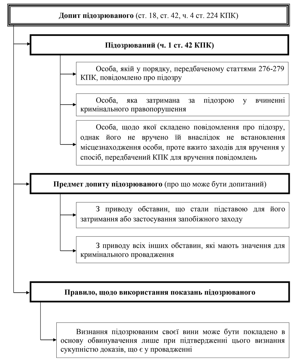 Помилка РОЗДІЛ 3.