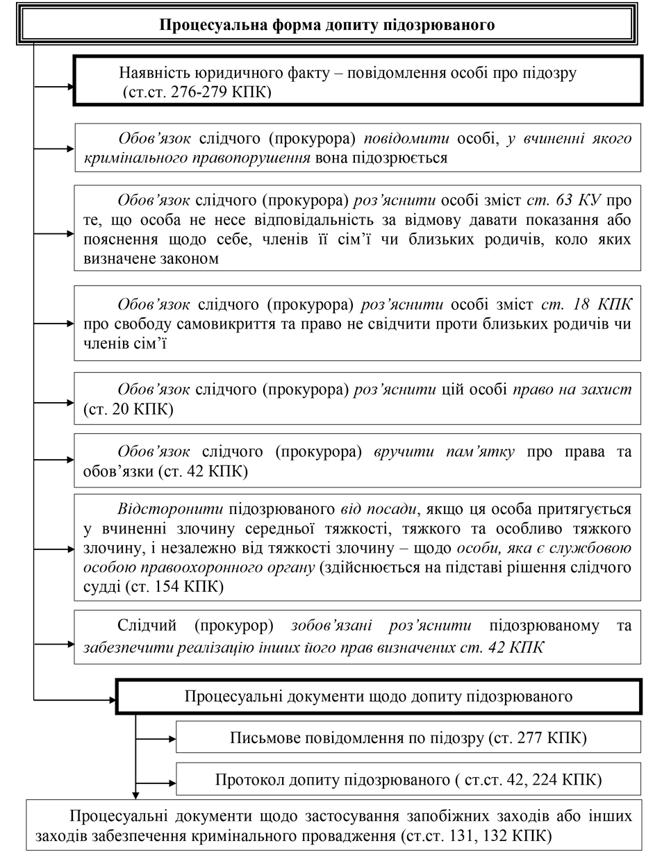 Помилка РОЗДІЛ 3.