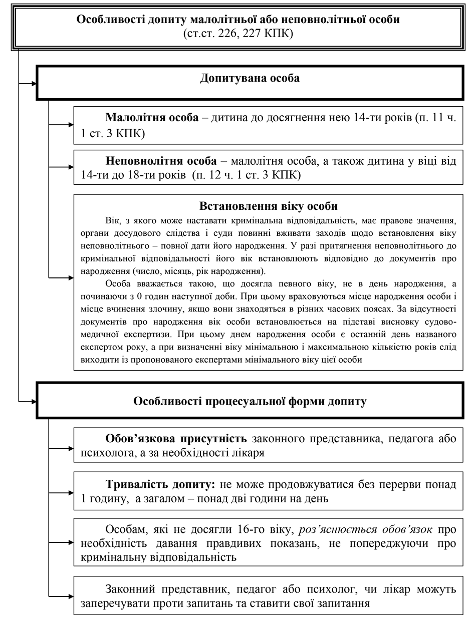 Помилка РОЗДІЛ 3.