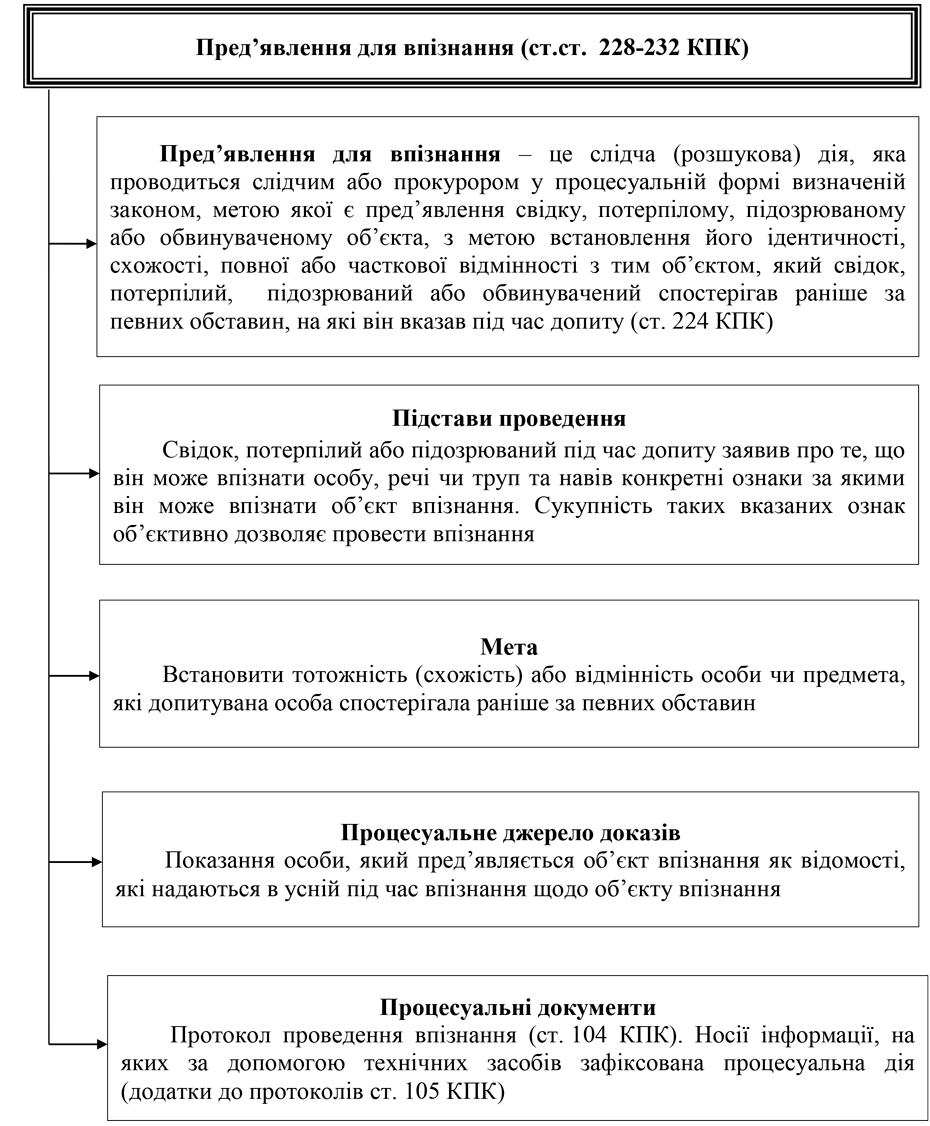 Помилка РОЗДІЛ 3.