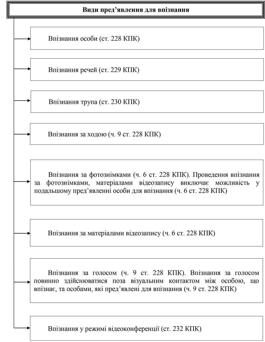 Помилка РОЗДІЛ 3.