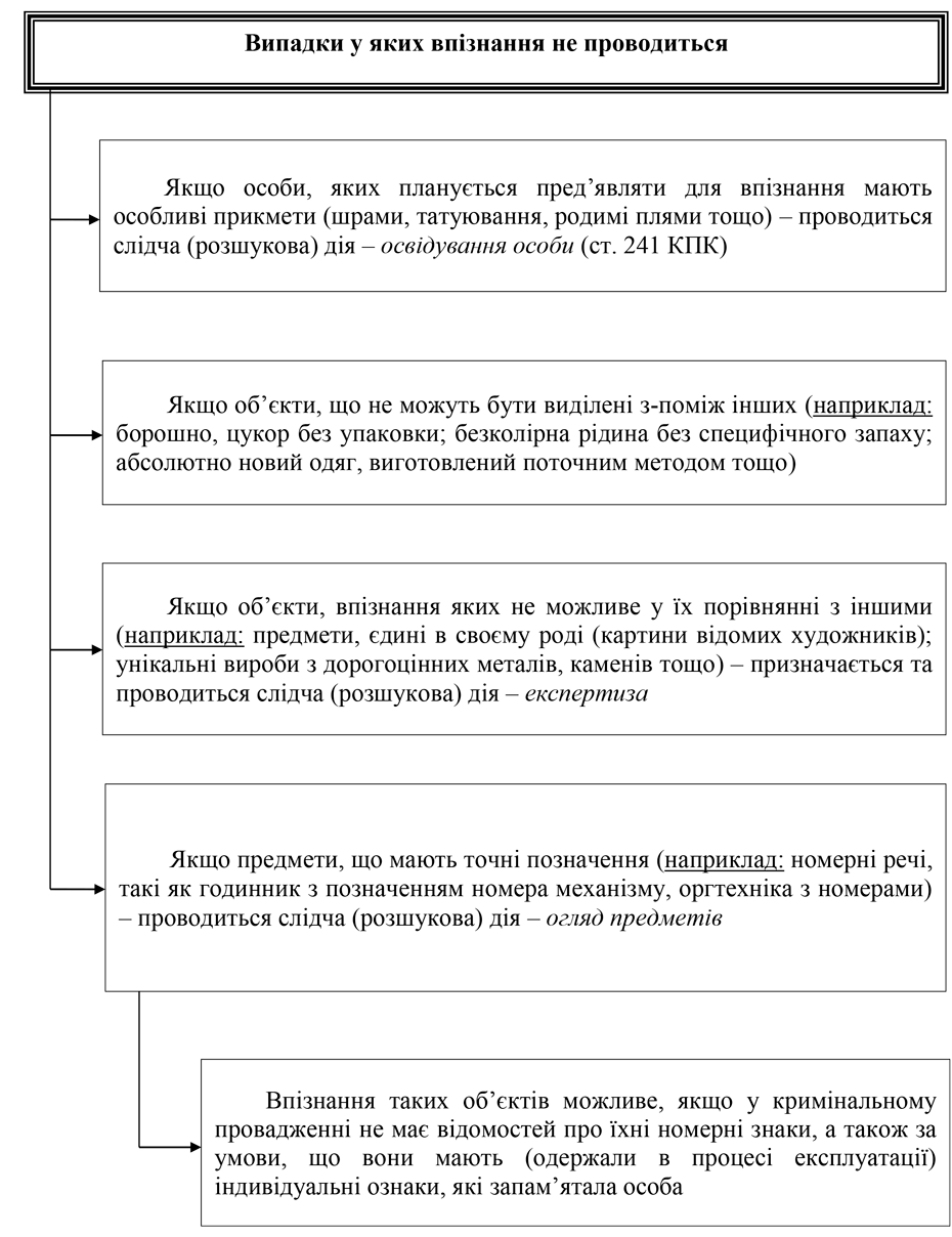 Помилка РОЗДІЛ 3.