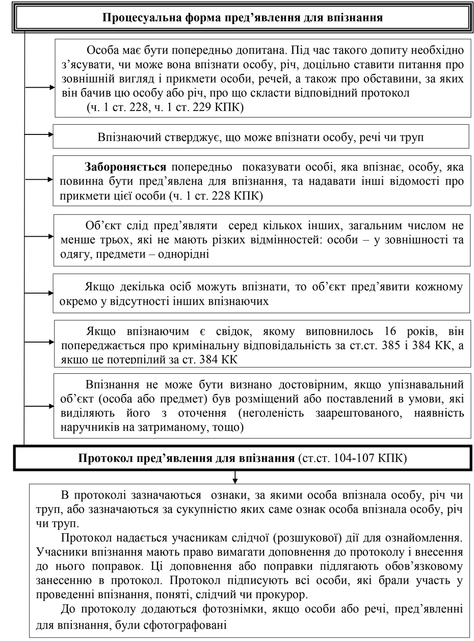 Помилка РОЗДІЛ 3.