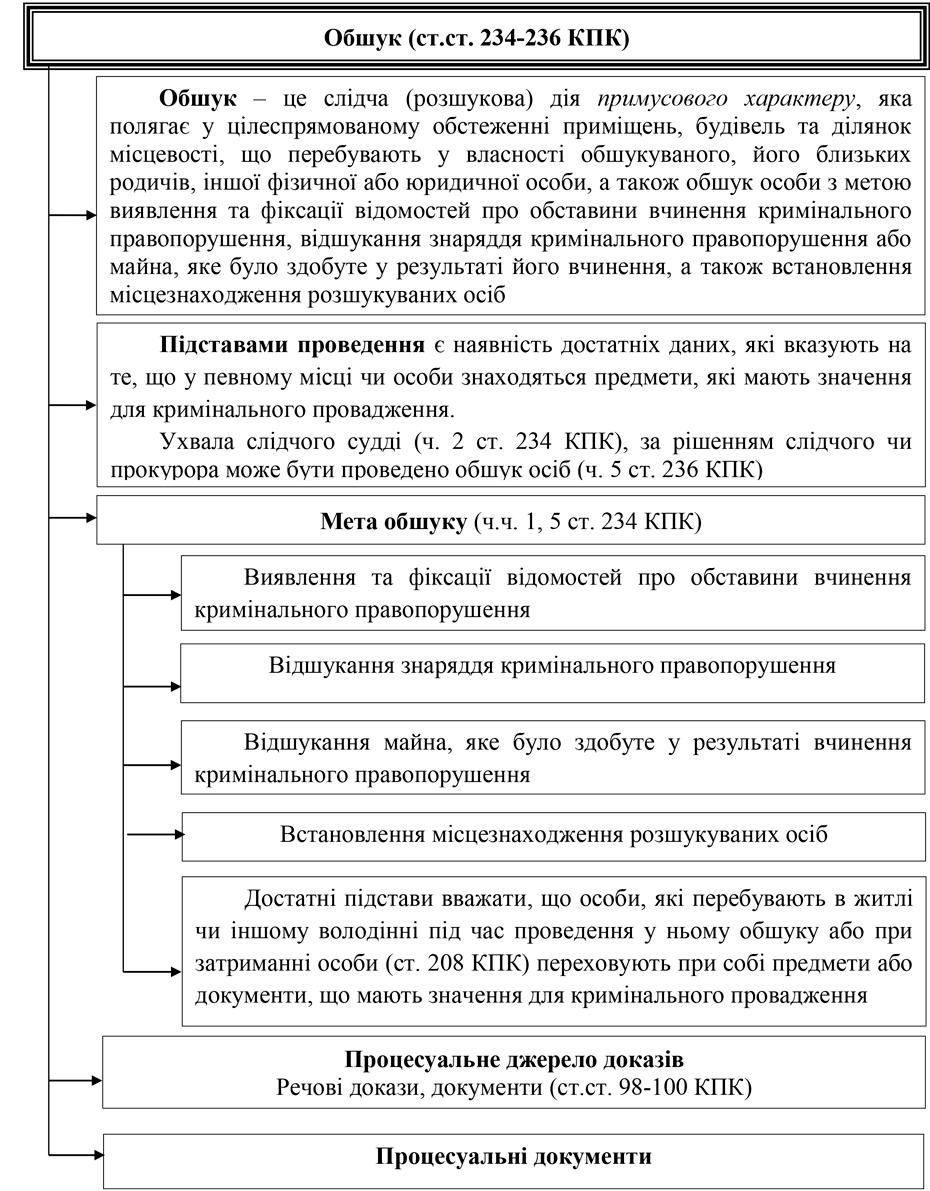 Помилка РОЗДІЛ 3.