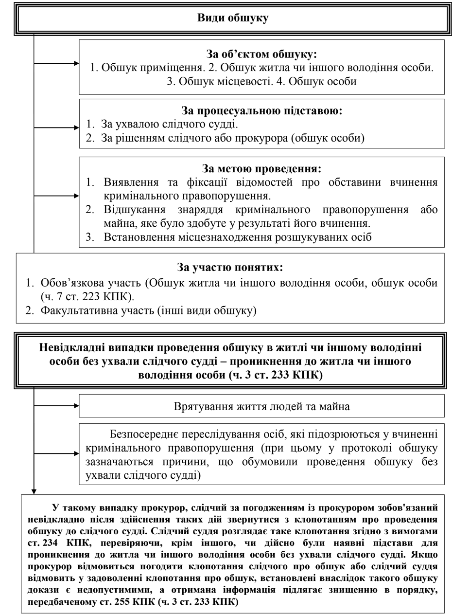 Помилка РОЗДІЛ 3.