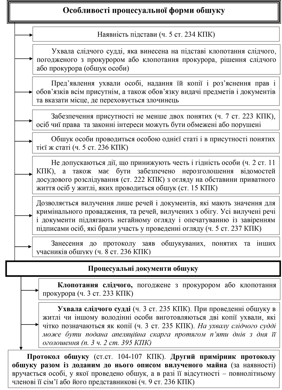 Помилка РОЗДІЛ 3.