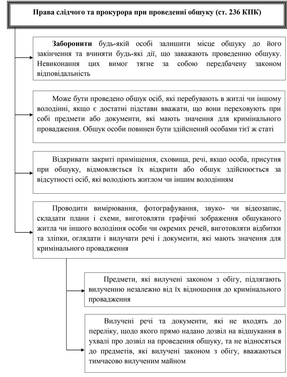 Помилка РОЗДІЛ 3.