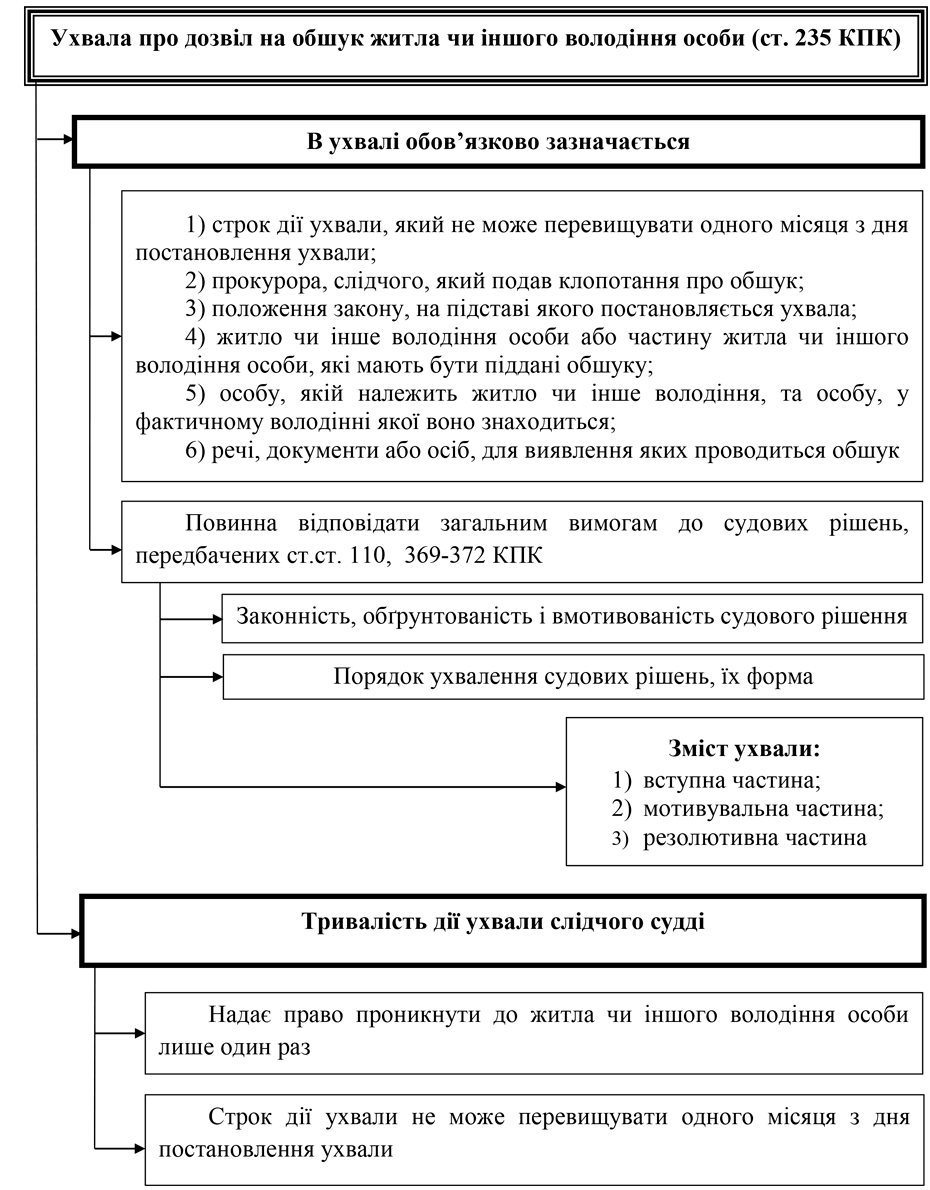 Помилка РОЗДІЛ 3.