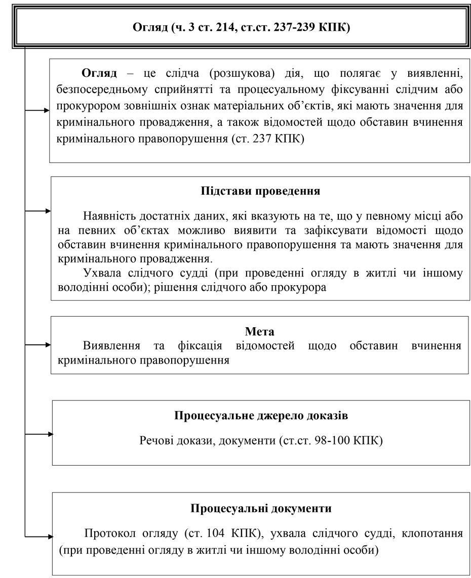 Помилка РОЗДІЛ 3.