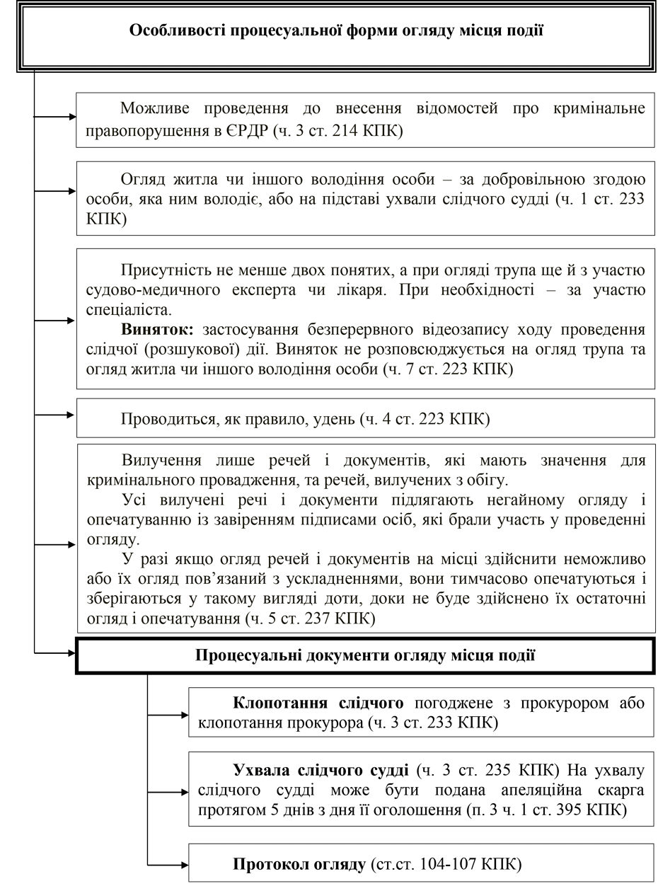 Помилка РОЗДІЛ 3.