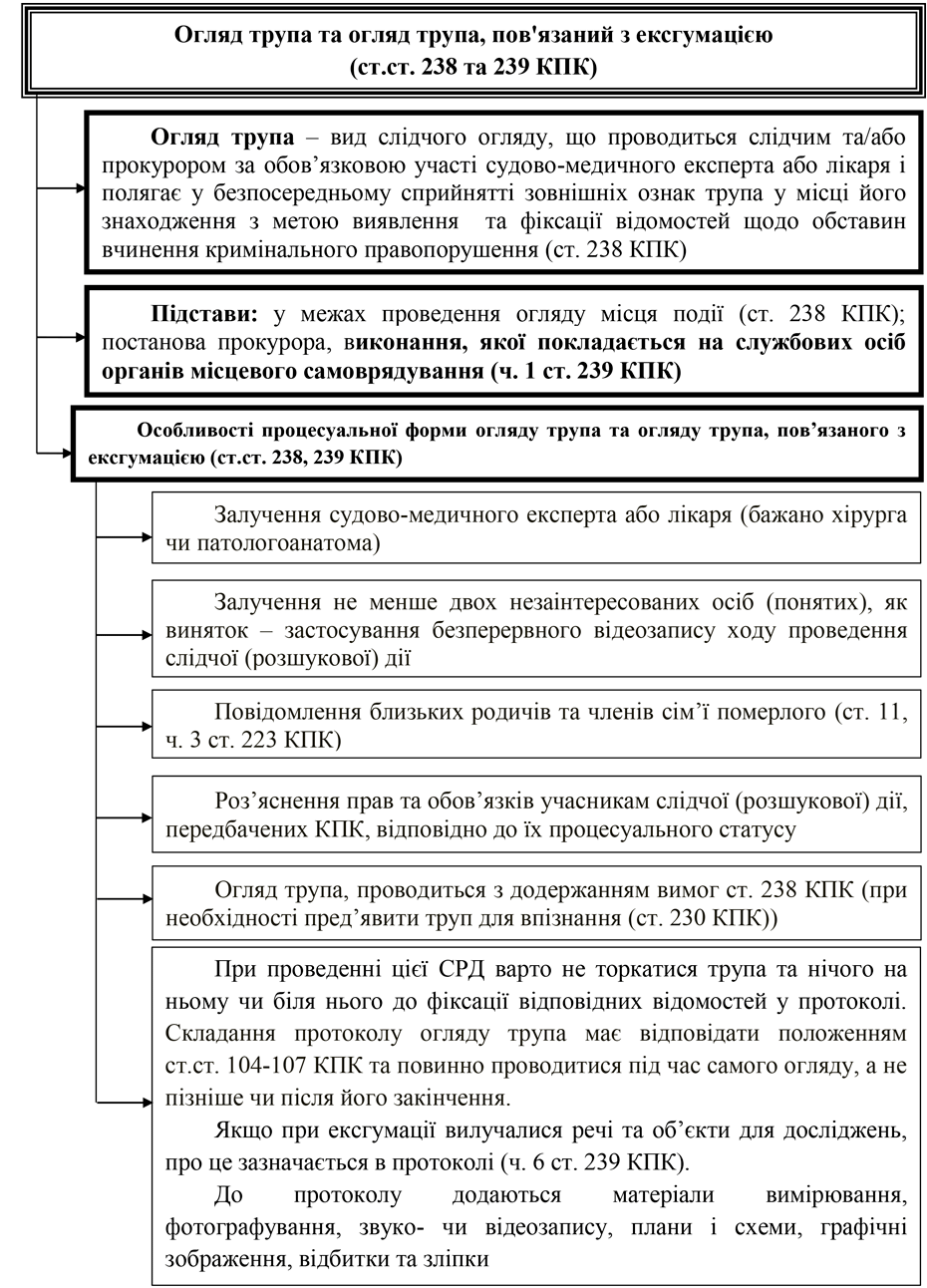 Помилка РОЗДІЛ 3.