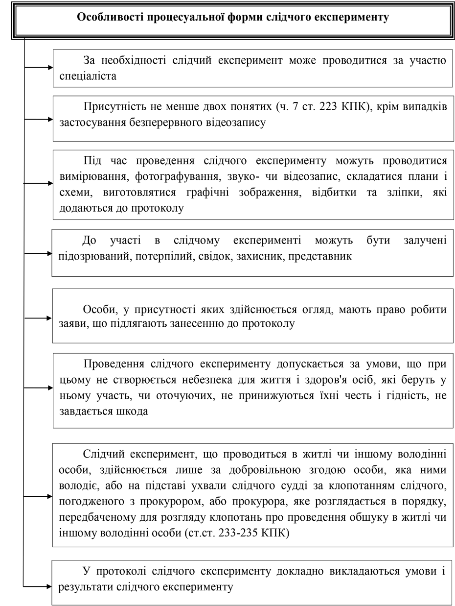 Помилка РОЗДІЛ 3.