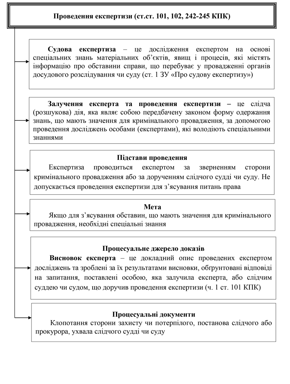 Помилка РОЗДІЛ 3.