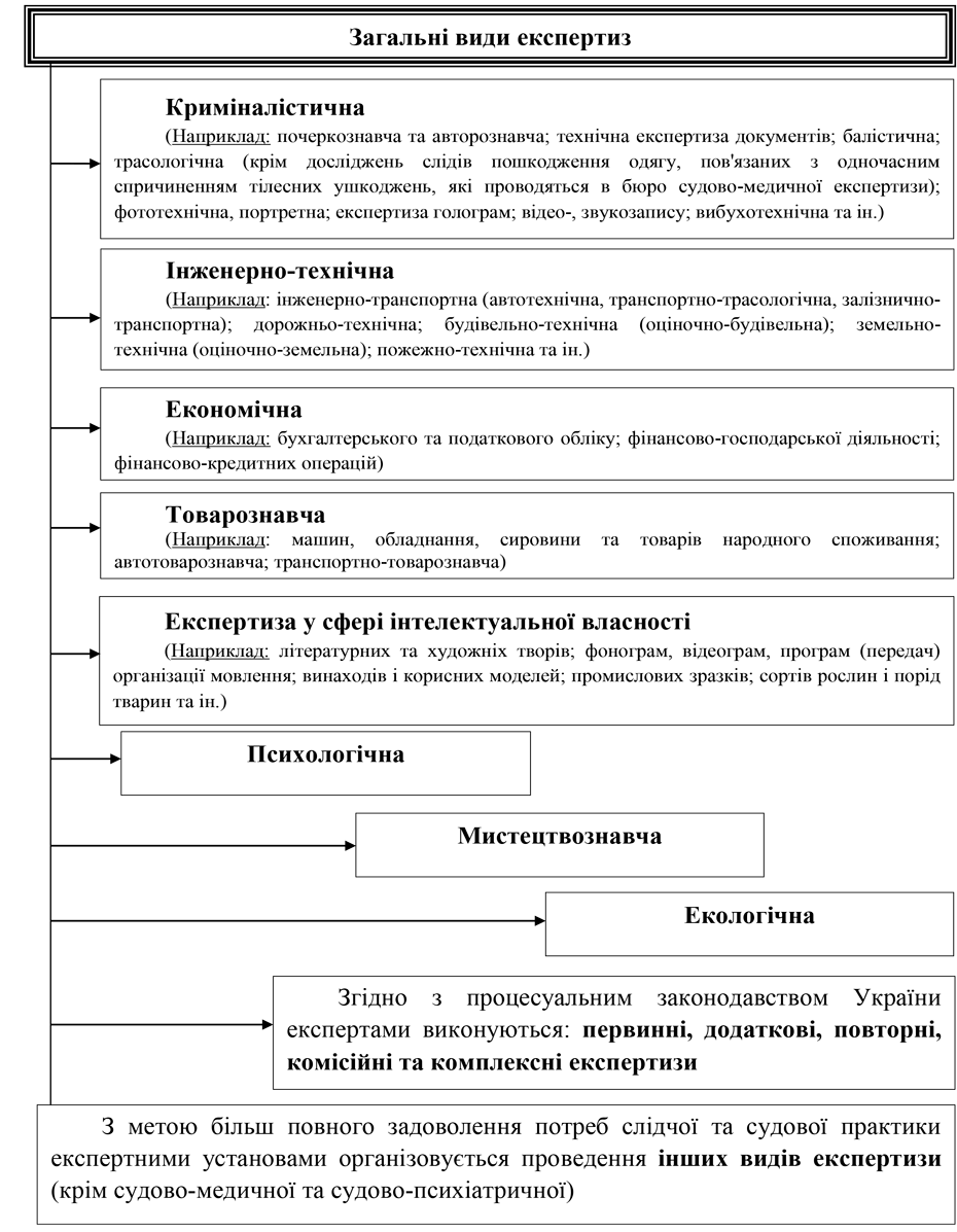 Помилка РОЗДІЛ 3.