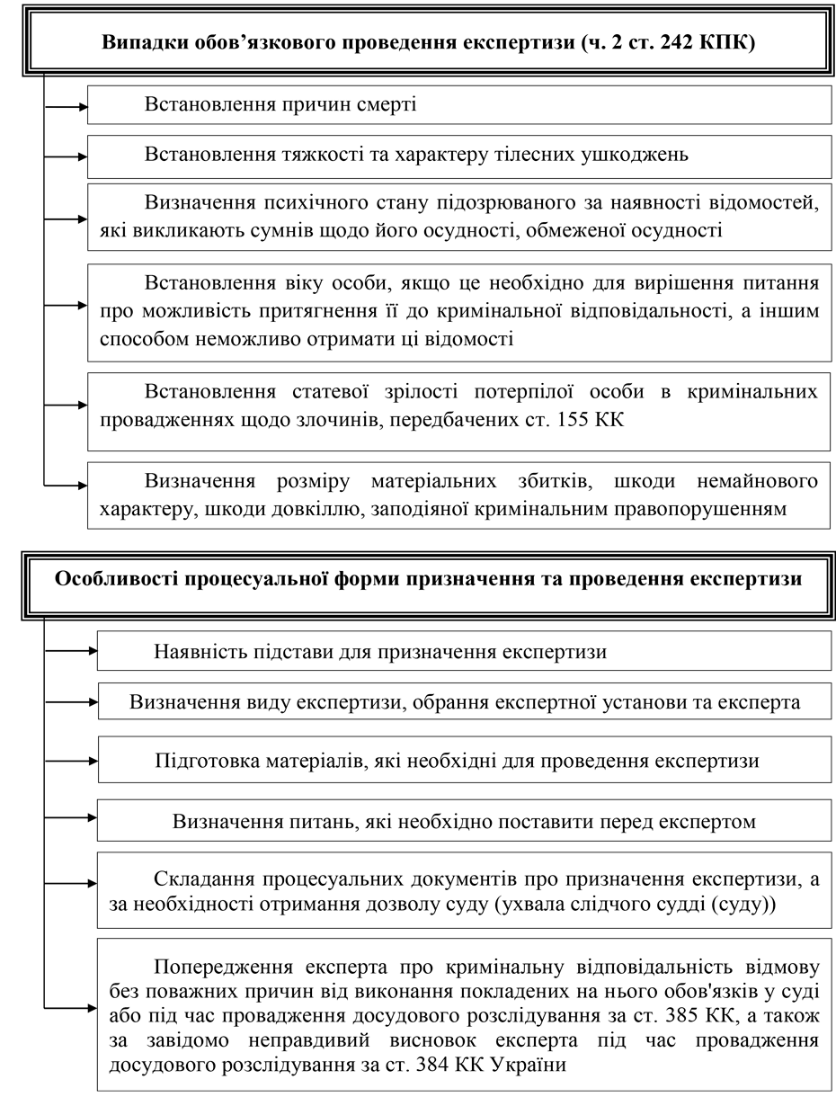 Помилка РОЗДІЛ 3.