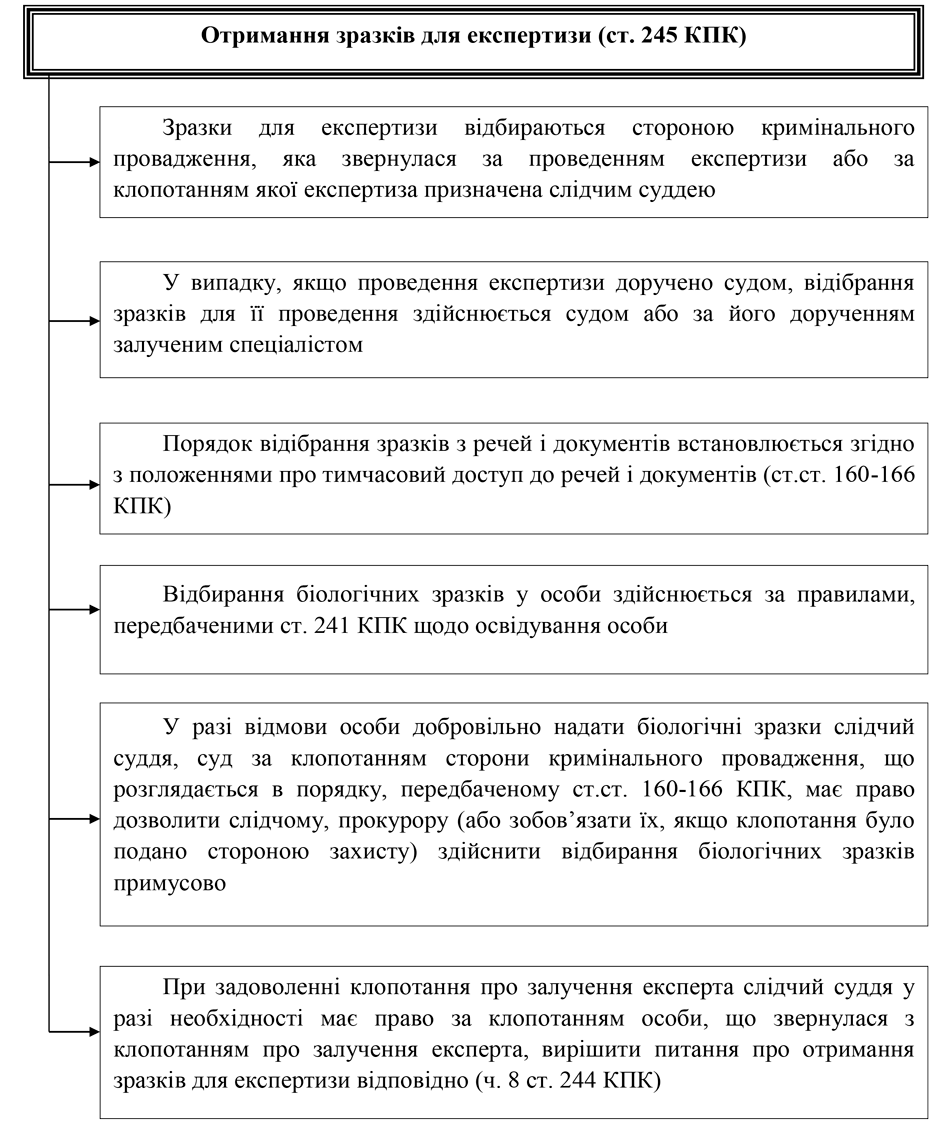 Помилка РОЗДІЛ 3.