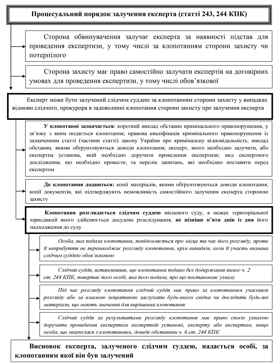 Помилка РОЗДІЛ 3.