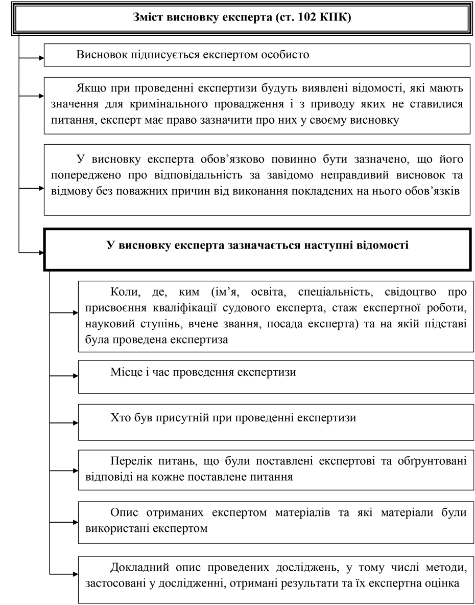 Помилка РОЗДІЛ 3.