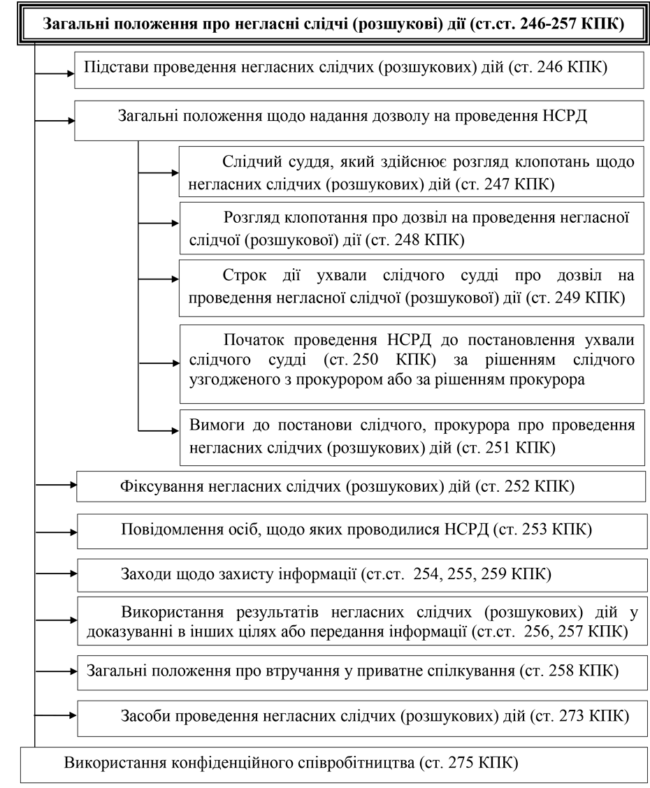 РОЗДІЛ 1.