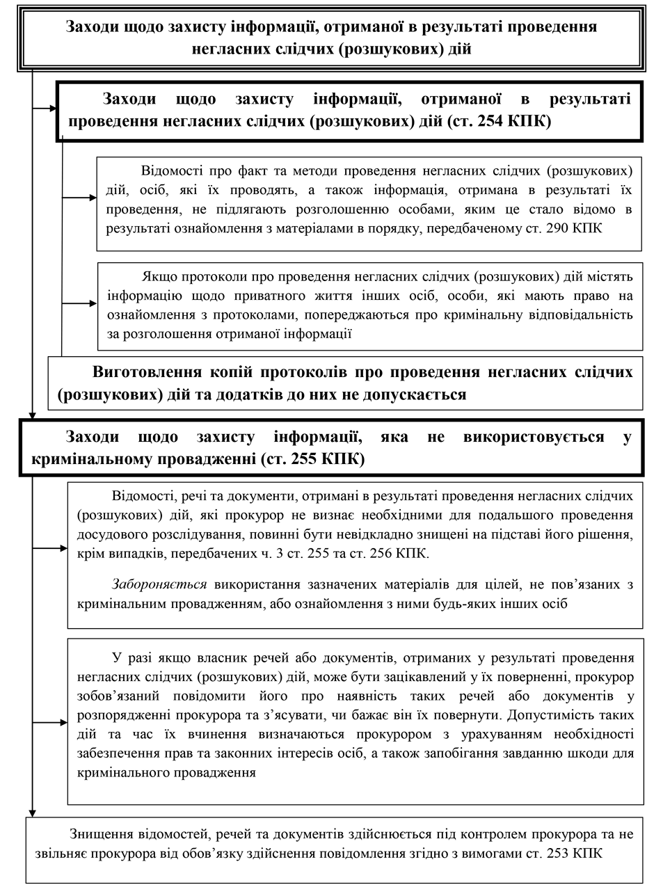 РОЗДІЛ 1.