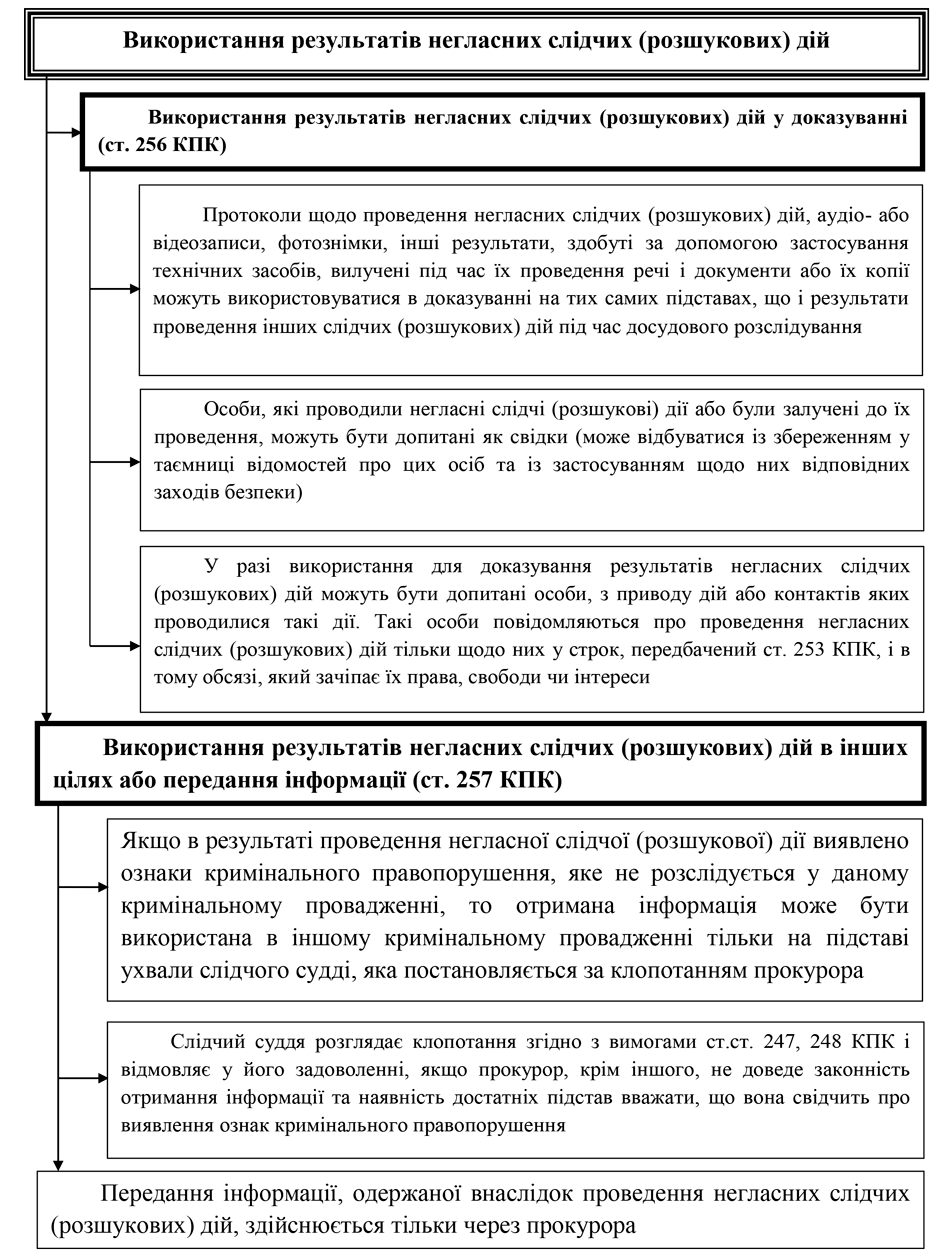 РОЗДІЛ 1.