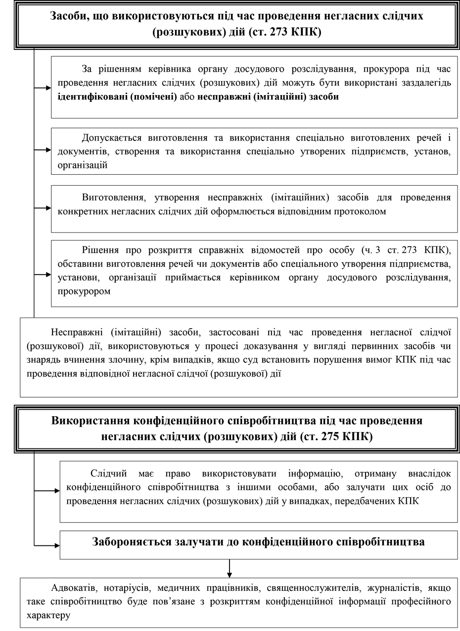 РОЗДІЛ 1.